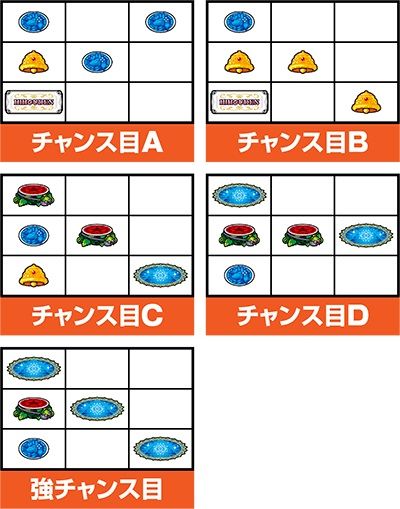 クレアの秘宝伝～女神の夢と魔法の遺跡～ チャンス目